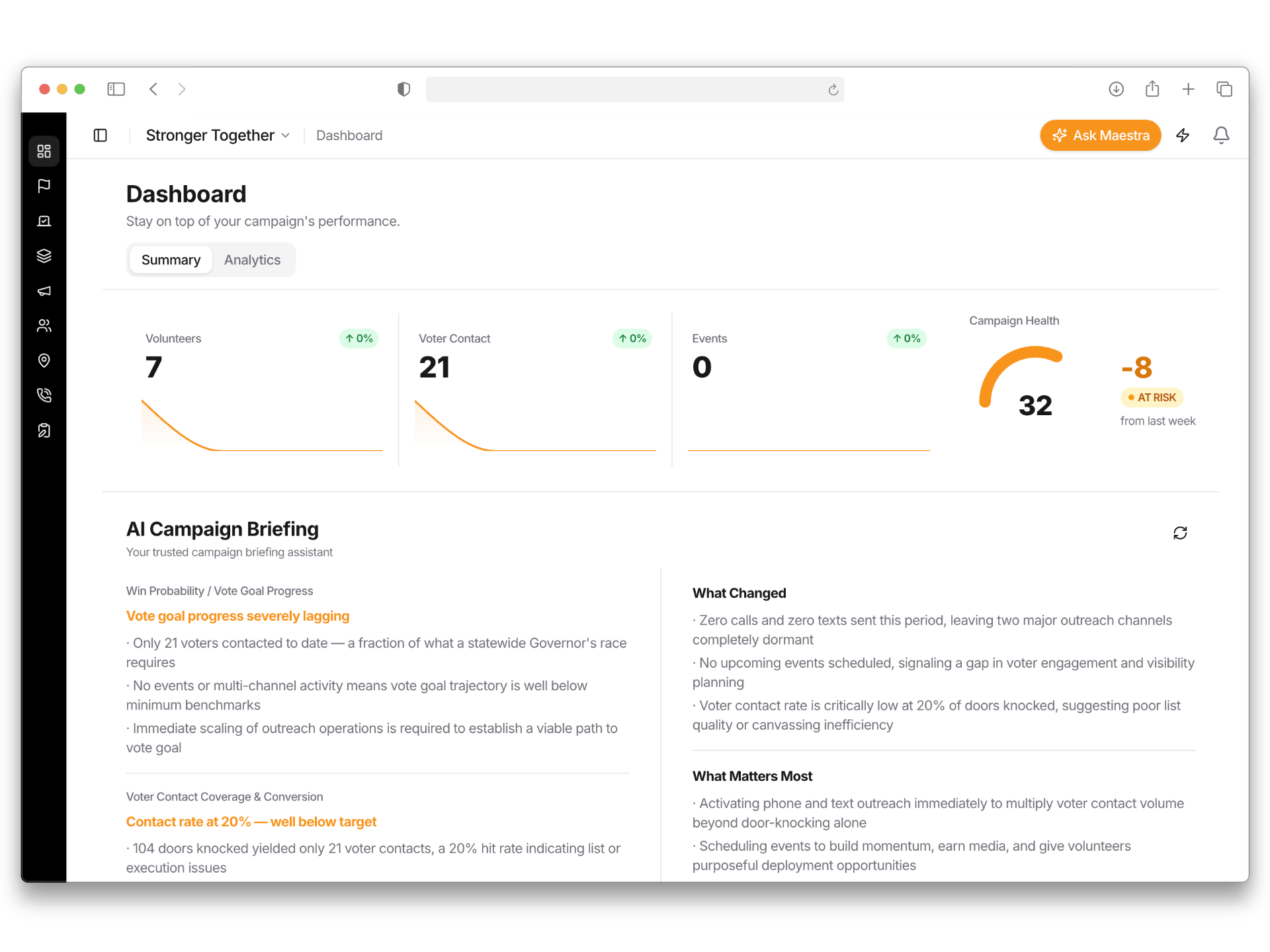 Campaign Dashboard